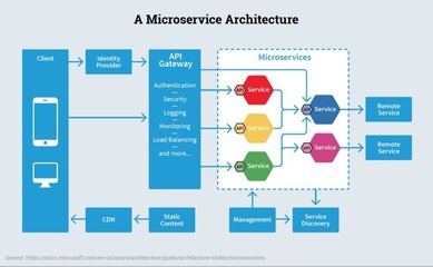 软件架构万字漫谈:业务架构、应用架构与云基础架构